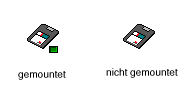 Die beiden Symbole