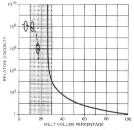 diagramm RCMP