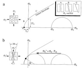 diagramm Davidson et al.