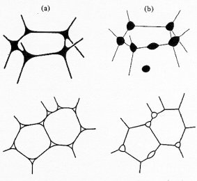 3-D distribution of melt