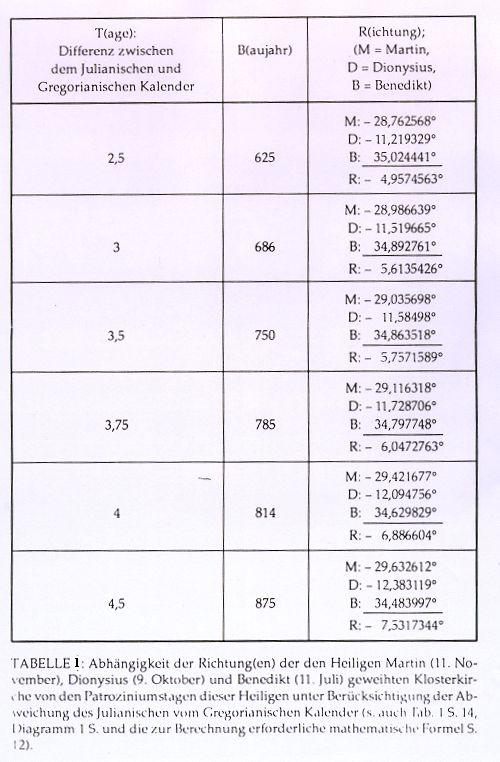 Tabelle 1